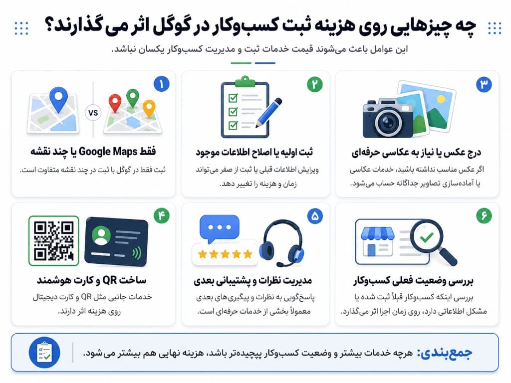 عوامل مؤثر بر هزینه ثبت کسبوکار در گوگل