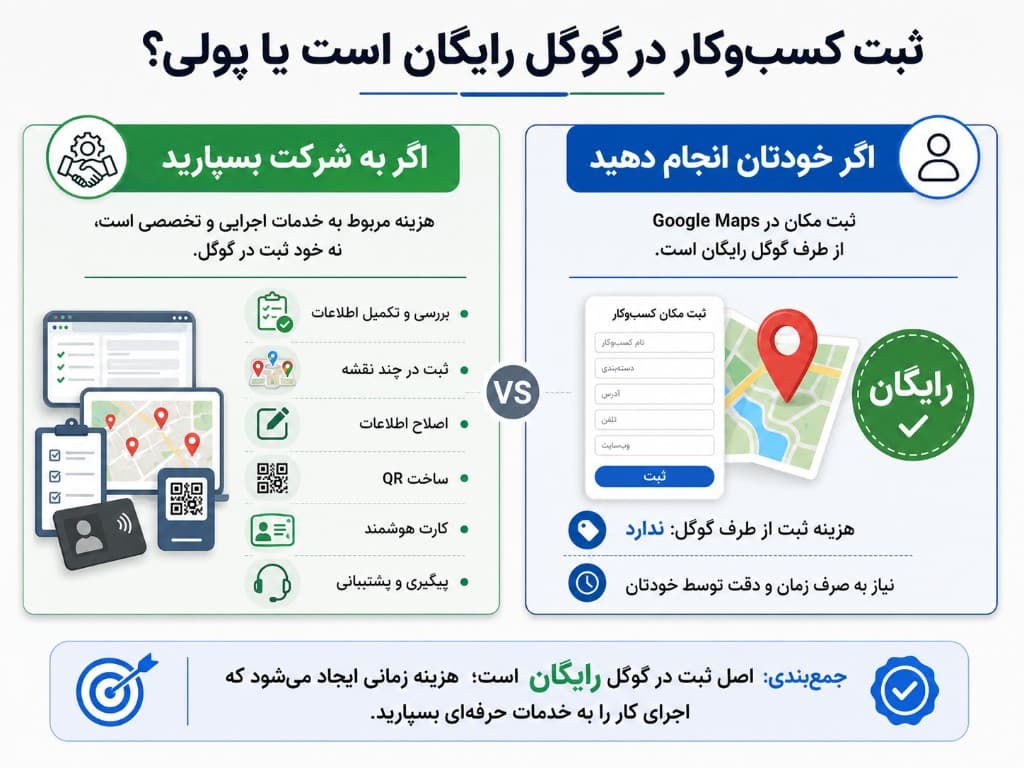 ثبت کسبوکار در گوگل رایگان است یا پولی؟