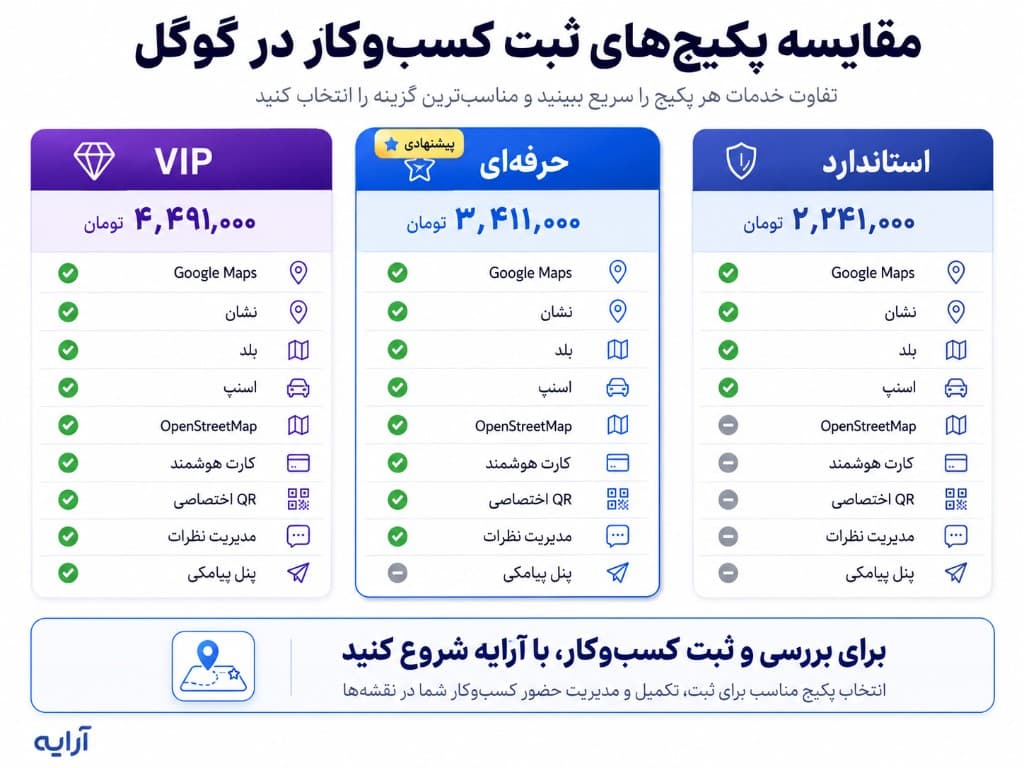 مقایسه پکیجهای ثبت کسبوکار در گوگل — استاندارد، حرفهای و VIP