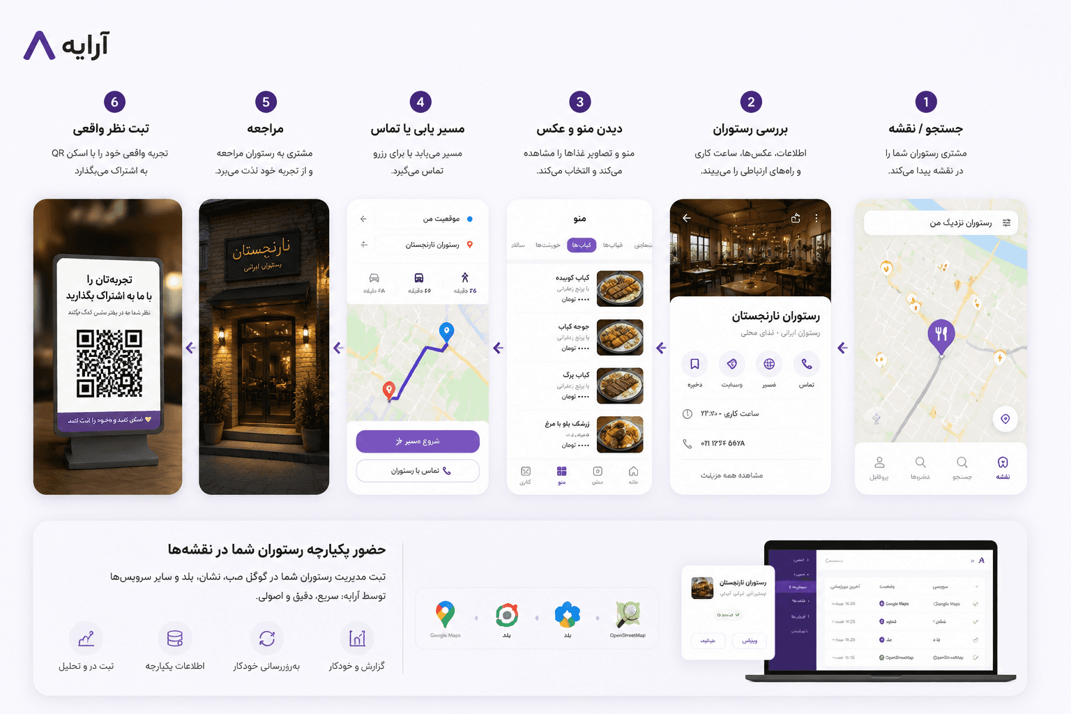 مسیر مشتری از جستجو در نقشه تا مراجعه و ثبت نظر — حضور یکپارچه رستوران در نقشهها