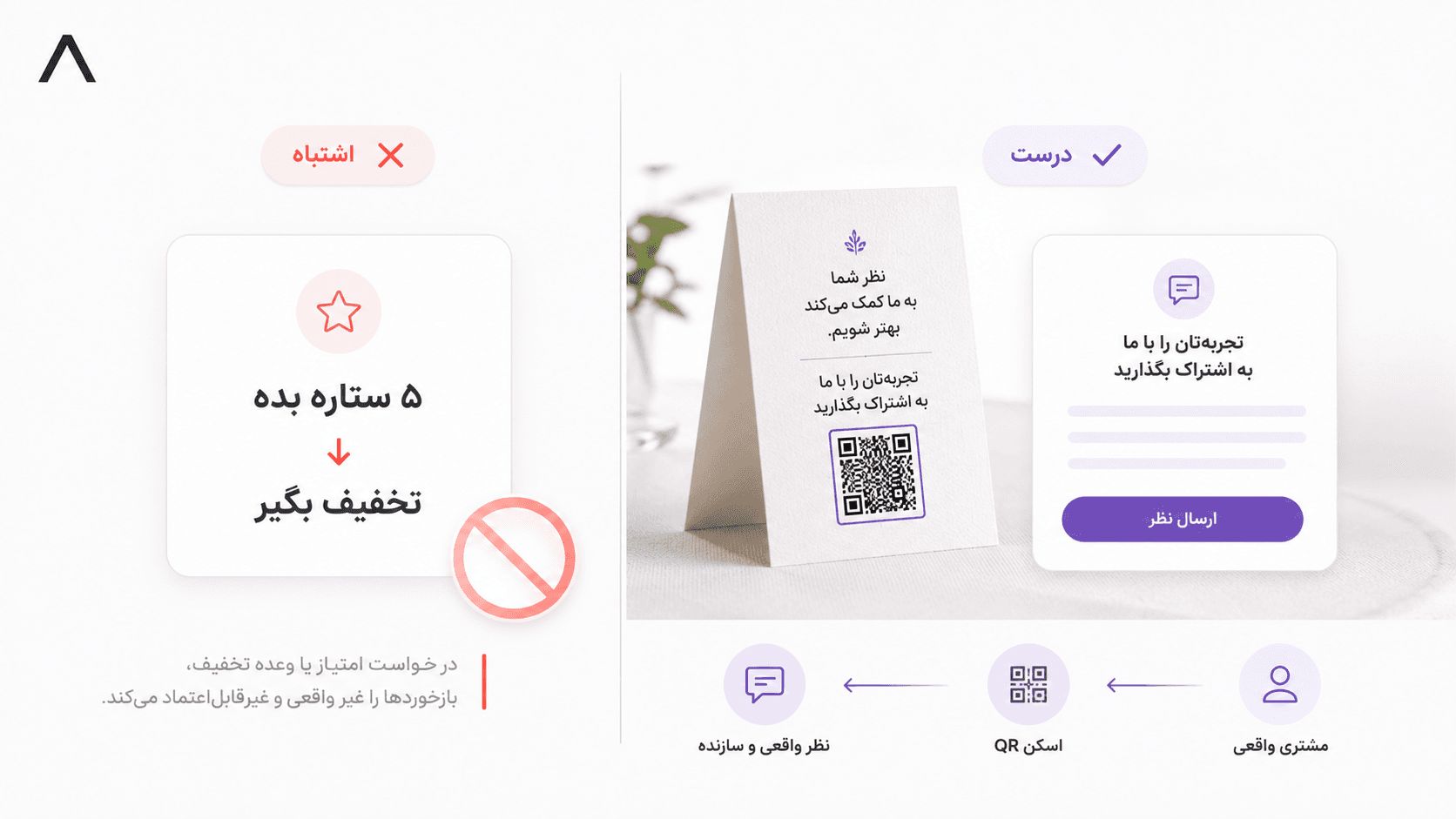 درخواست نظر درست و اشتباه — تخفیف در برابر ستاره در مقابل QR و نظر واقعی