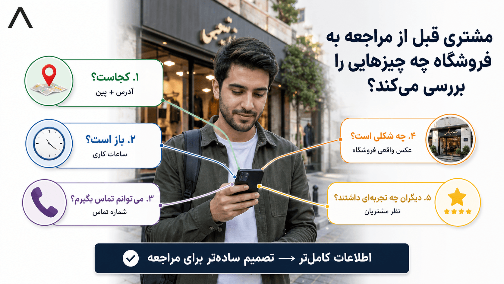 مشتری قبل از مراجعه به فروشگاه چه چیزهایی را بررسی میکند