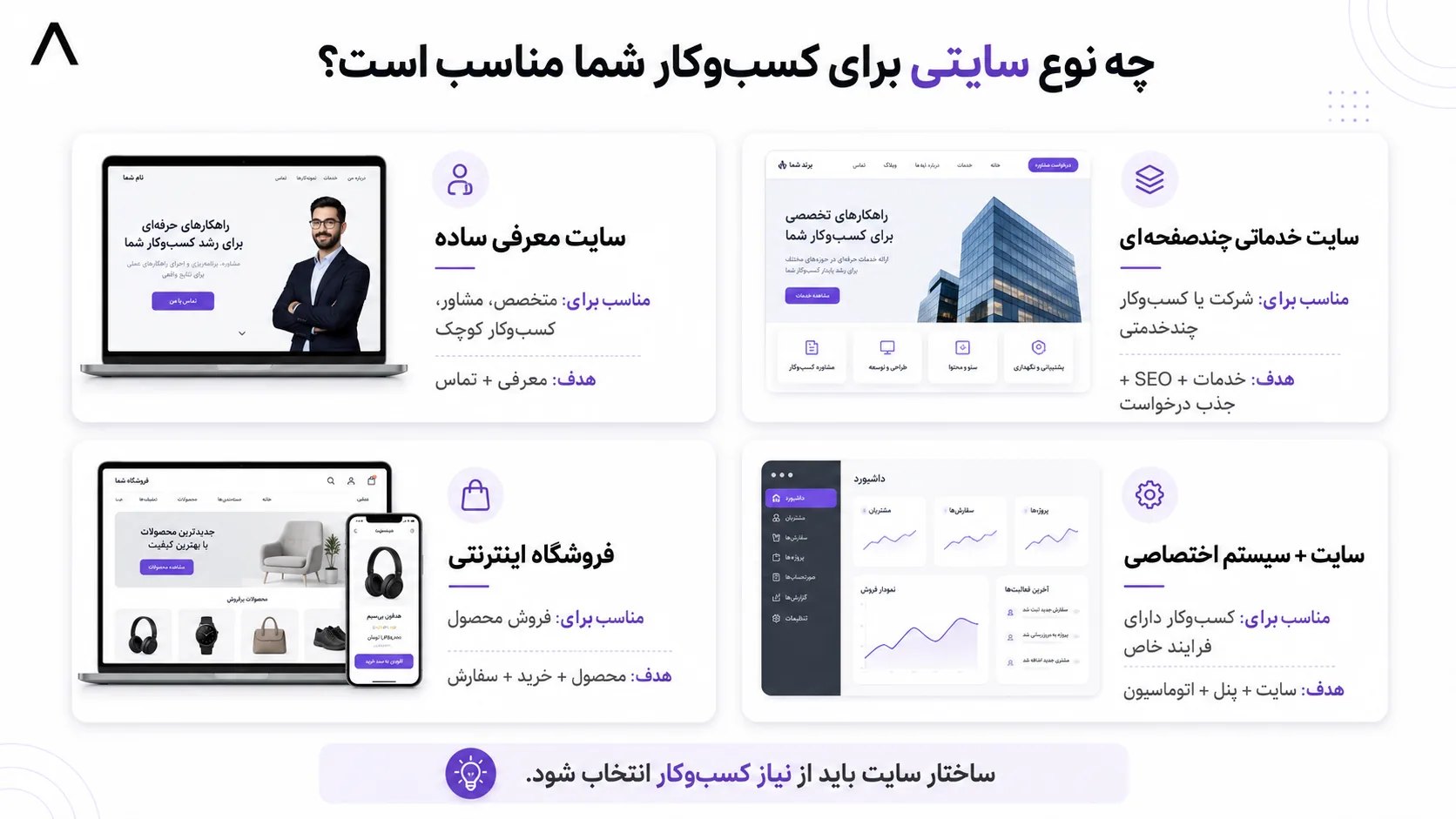 چه نوع سایتی برای کسب‌وکار شما مناسب است؟