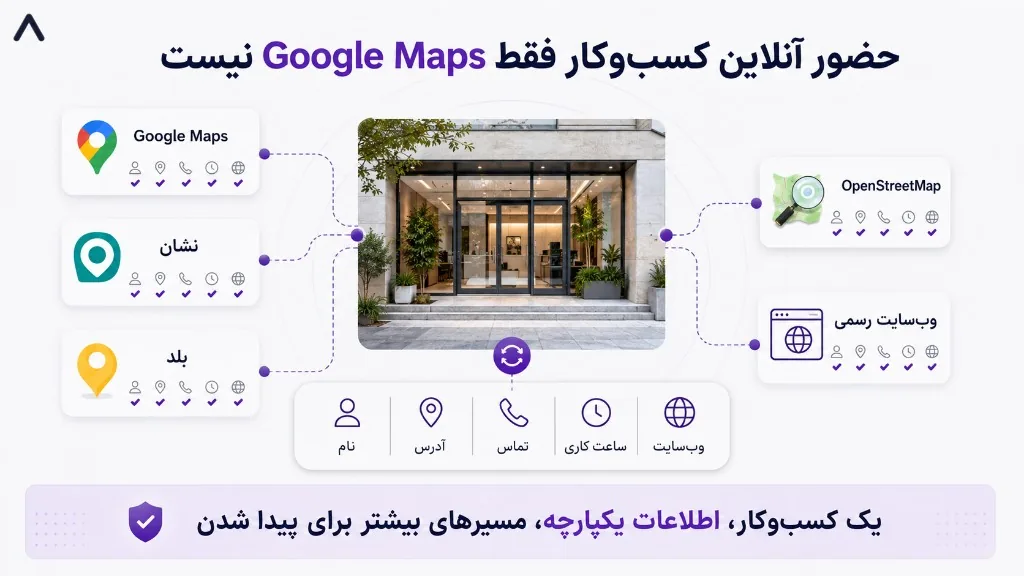 هماهنگی اطلاعات کسب‌وکار در Google Maps، نشان، بلد، OpenStreetMap و وب‌سایت