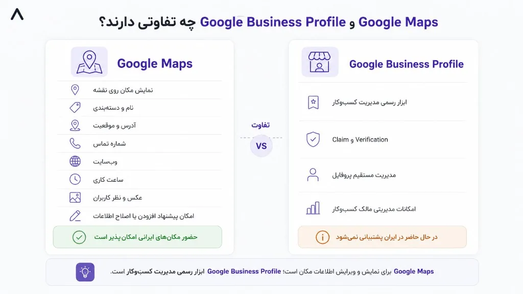 مقایسه Google Maps و Google Business Profile برای کسب‌وکارهای ایرانی