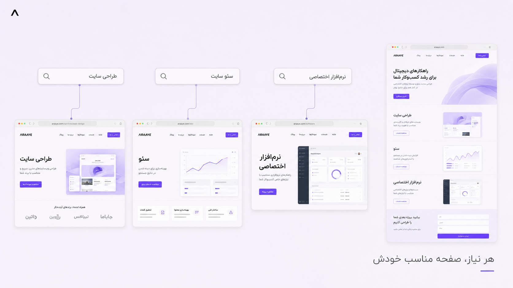 هر نیاز صفحه مناسب خودش — Search Intent در سایت یک‌صفحه‌ای و چندصفحه‌ای
