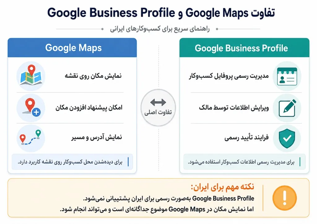 تفاوت Google Maps و Google Business Profile برای کسب‌وکارهای ایرانی